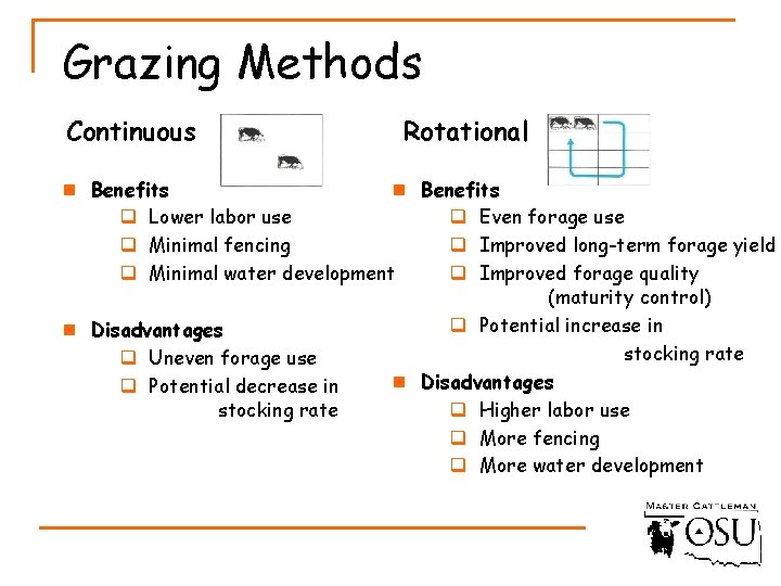 Grazing Methods Continuous Rotational n Benefits q Lower labor use q Even forage use