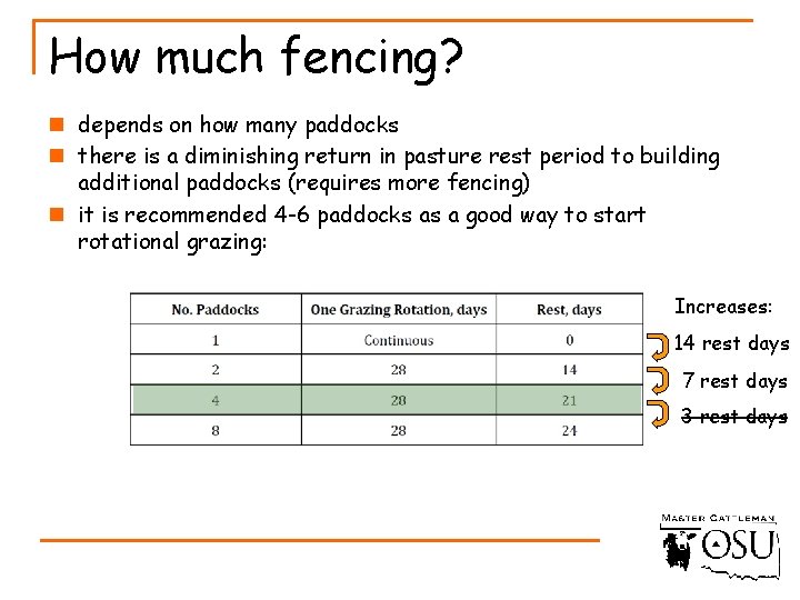 How much fencing? n depends on how many paddocks n there is a diminishing