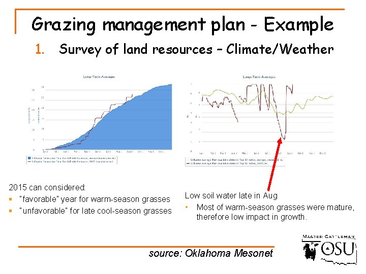 Grazing management plan - Example 1. Survey of land resources – Climate/Weather Soil depth: