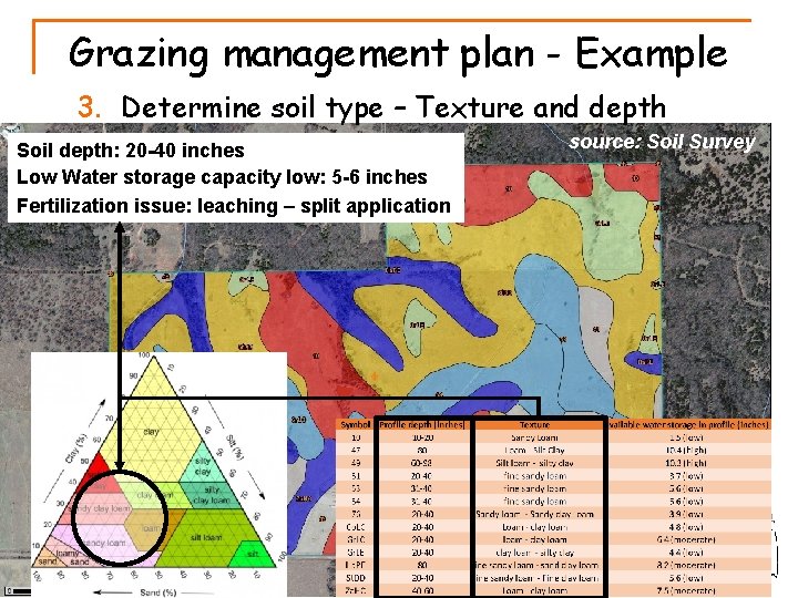 Grazing management plan - Example 3. Determine soil type – Texture and depth Soil