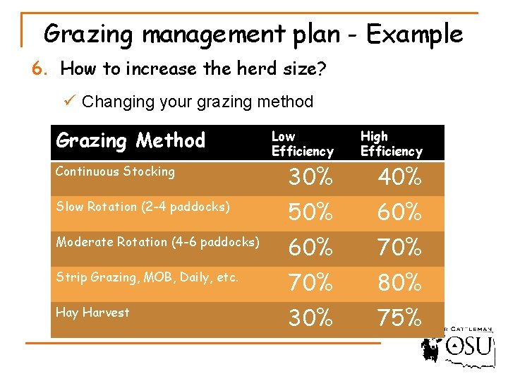 Grazing management plan - Example 6. How to increase the herd size? ü Changing