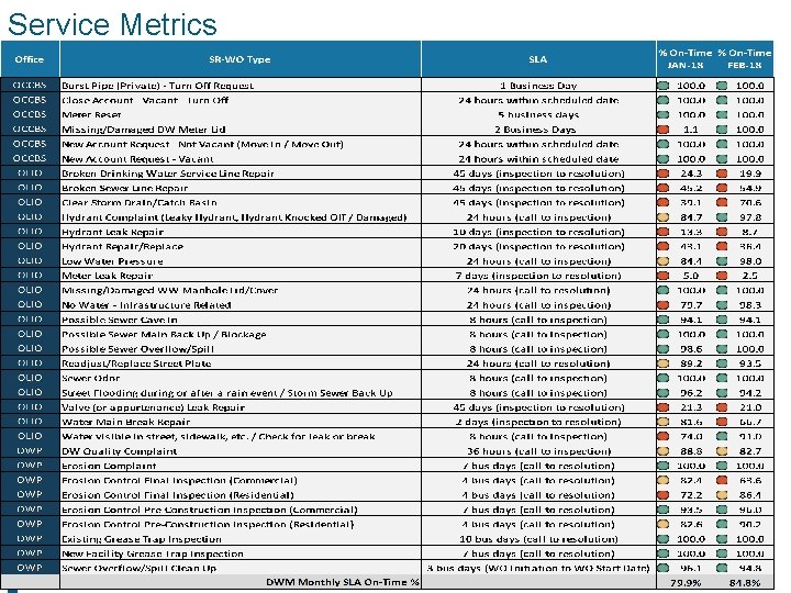 Service Metrics 20 