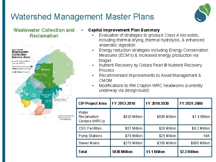 Watershed Management Master Plans Wastewater Collection and Reclamation • Capital Improvement Plan Summary •