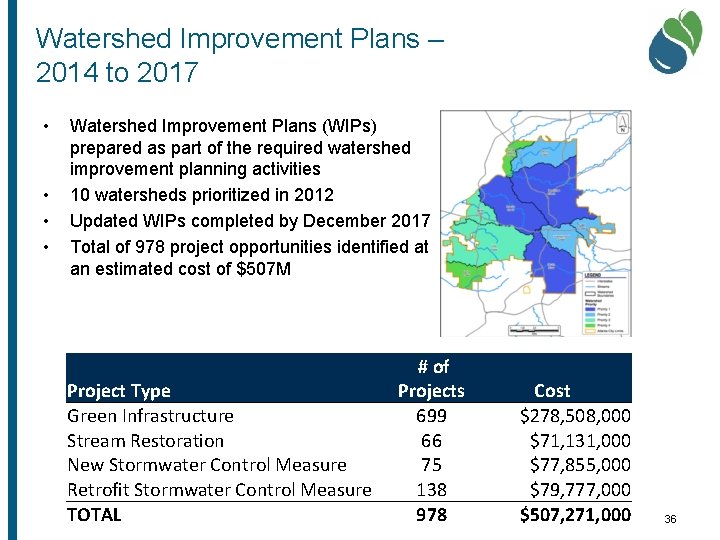 Watershed Improvement Plans – 2014 to 2017 • • Watershed Improvement Plans (WIPs) prepared