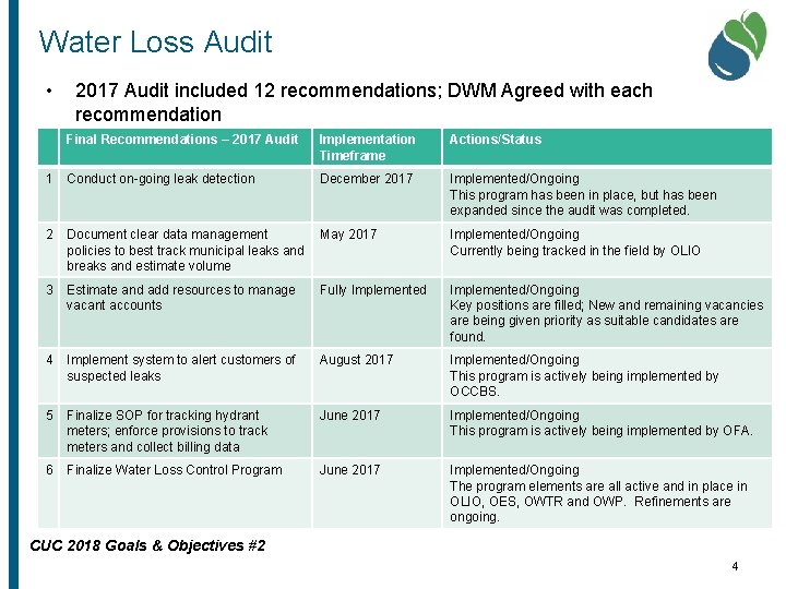 Water Loss Audit • 2017 Audit included 12 recommendations; DWM Agreed with each recommendation