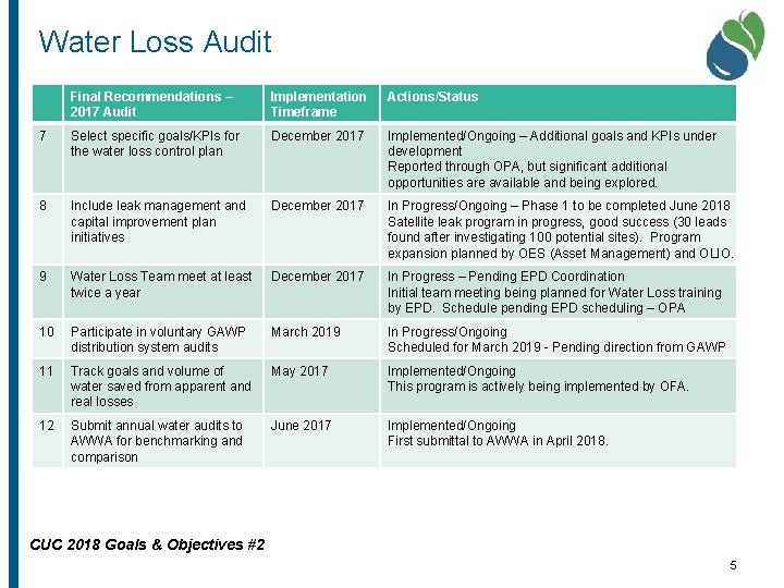 Water Loss Audit Final Recommendations – 2017 Audit Implementation Timeframe Actions/Status 7 Select specific