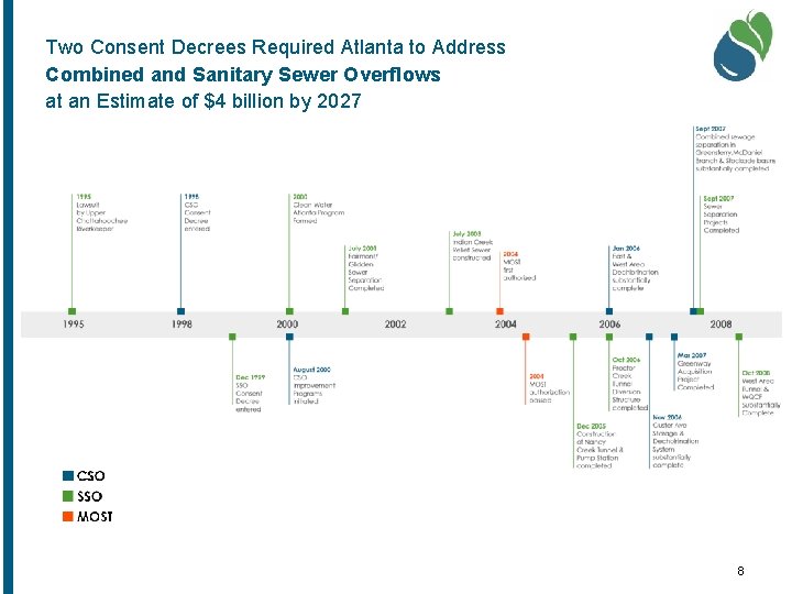 Two Consent Decrees Required Atlanta to Address Combined and Sanitary Sewer Overflows at an
