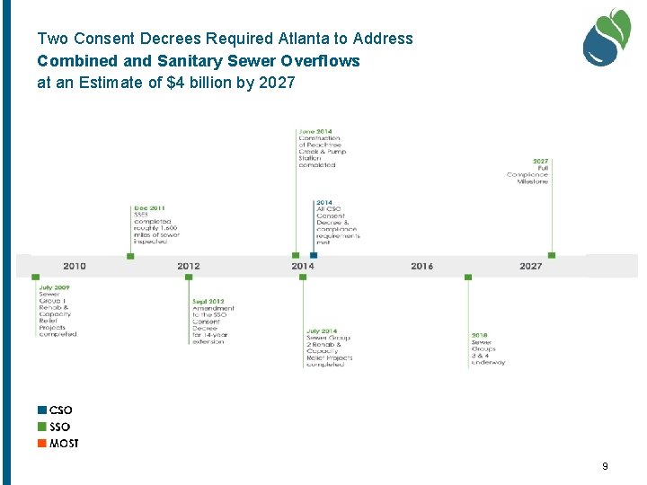 Two Consent Decrees Required Atlanta to Address Combined and Sanitary Sewer Overflows at an