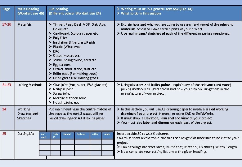 Page Main Heading (Wordart size 40) Sub heading (Different colour Wordart size 24) Ø