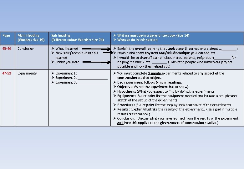 Page Main Heading (Wordart size 40) Sub heading (Different colour Wordart size 24) Ø