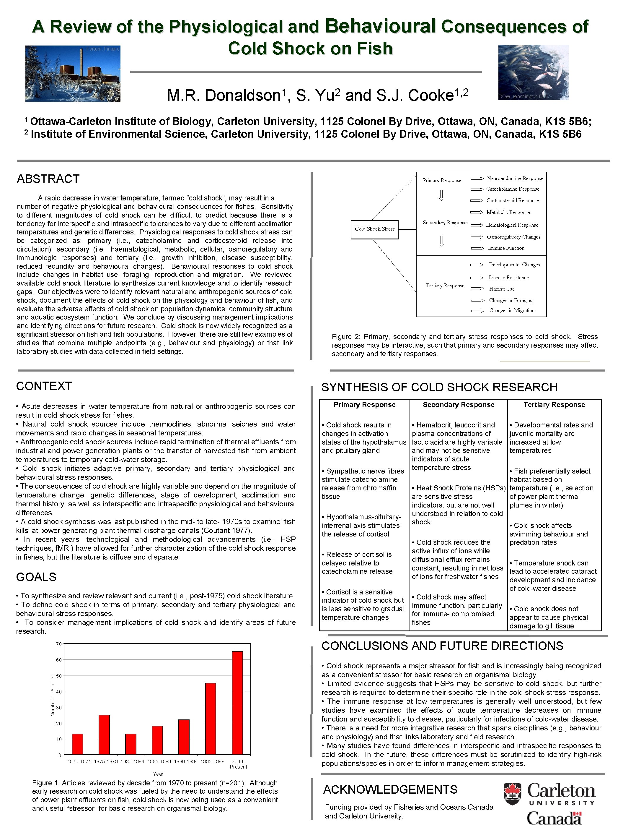 A Review of the Physiological and Behavioural Consequences of Cold Shock on Fish Fortum,