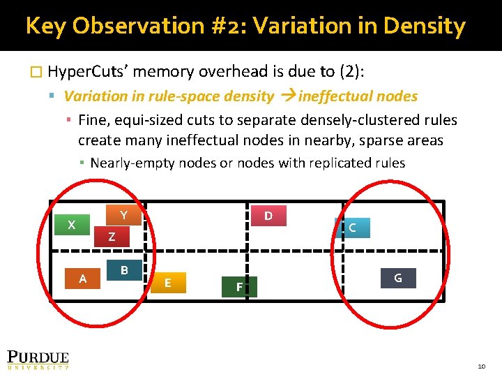 Key Observation #2: Variation in Density � Hyper. Cuts’ memory overhead is due to