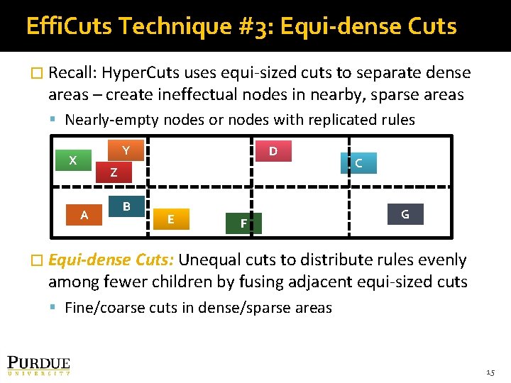 Effi. Cuts Technique #3: Equi-dense Cuts � Recall: Hyper. Cuts uses equi-sized cuts to