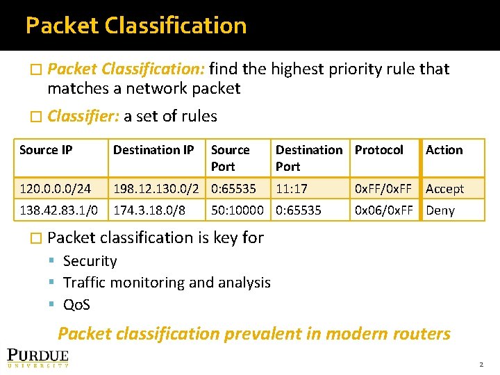Packet Classification � Packet Classification: find the highest priority rule that matches a network