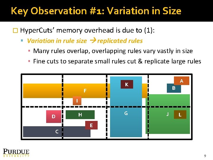 Key Observation #1: Variation in Size � Hyper. Cuts’ memory overhead is due to