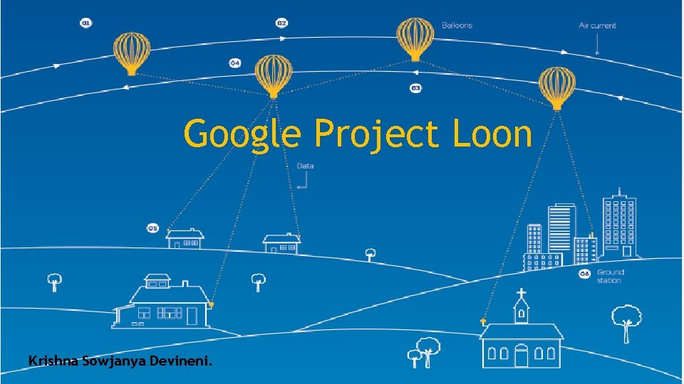 Google Project Loon Krishna Sowjanya Devineni. 