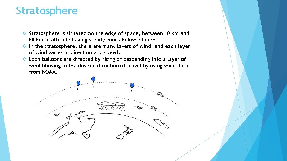 Stratosphere v Stratosphere is situated on the edge of space, between 10 km and