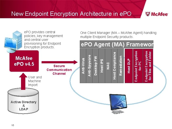 New Endpoint Encryption Architecture in e. PO Active Directory & LDAP 15 Endpoint Encryption