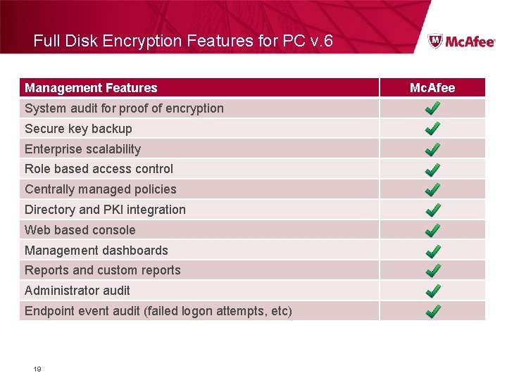 Full Disk Encryption Features for PC v. 6 Management Features System audit for proof