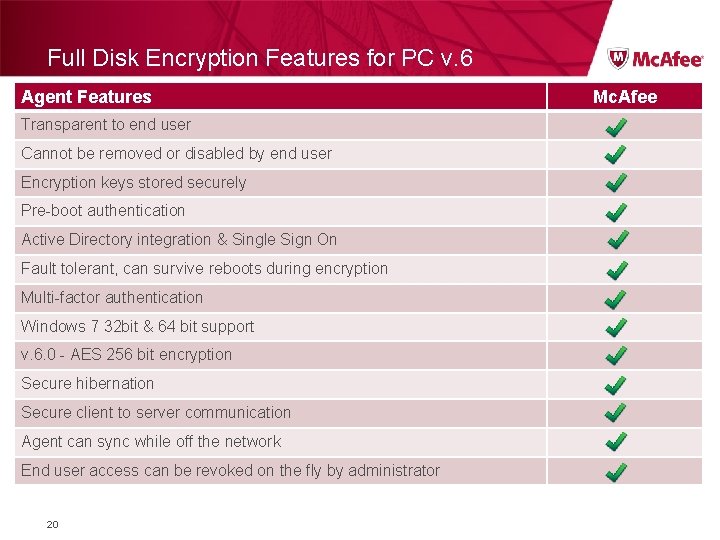 Full Disk Encryption Features for PC v. 6 Agent Features Transparent to end user