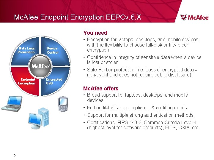 Mc. Afee Endpoint Encryption EEPCv. 6. X You need Data Loss Prevention Device Control