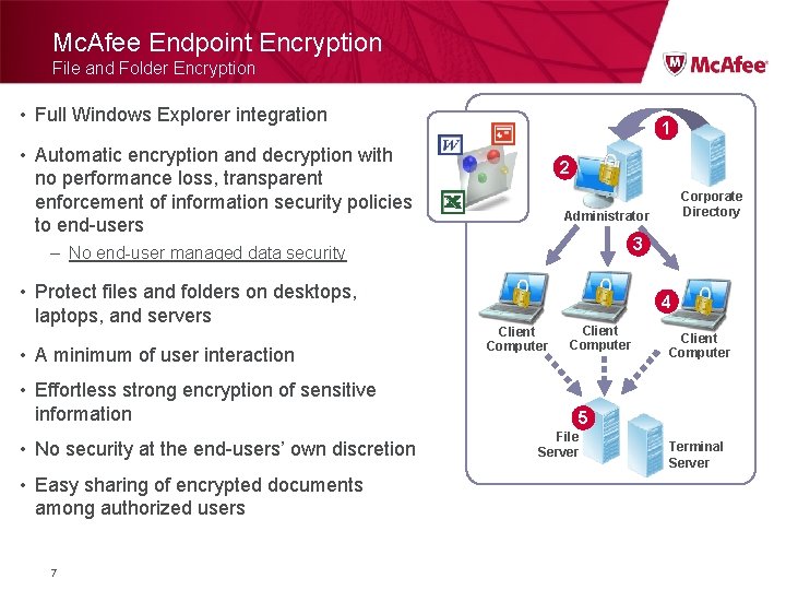 Mc. Afee Endpoint Encryption File and Folder Encryption • Full Windows Explorer integration 1