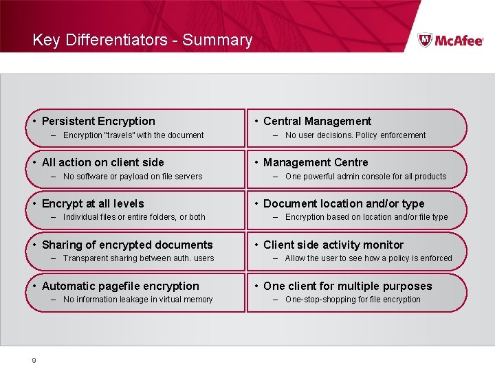 Key Differentiators - Summary • Persistent Encryption – Encryption “travels” with the document •