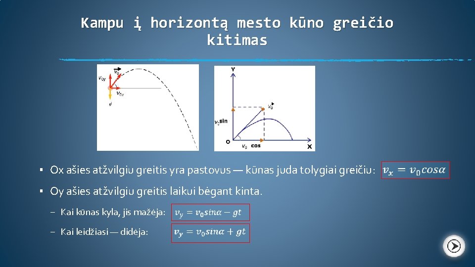 Kampu į horizontą mesto kūno greičio kitimas ▪ Ox ašies atžvilgiu greitis yra pastovus