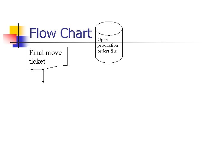 Flow Chart Final move ticket Open production orders file Flow Chart Final move ticket Open production orders file