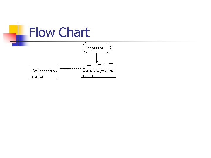 Flow Chart Inspector At inspection station Enter inspection results Flow Chart Inspector At inspection station Enter inspection results