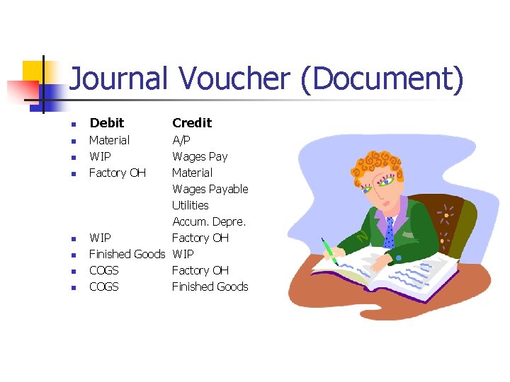 Journal Voucher (Document) n n n n Debit Material WIP Factory OH Credit A/P Journal Voucher (Document) n n n n Debit Material WIP Factory OH Credit A/P