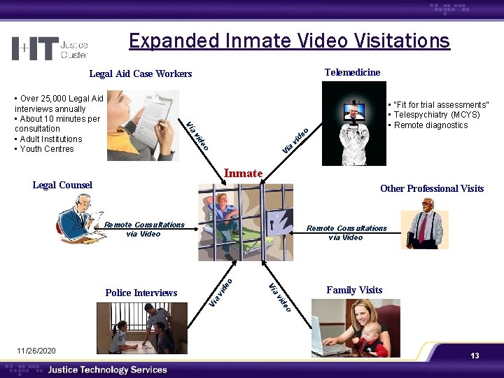 Expanded Inmate Video Visitations Telemedicine Legal Aid Case Workers • “Fit for trial assessments”