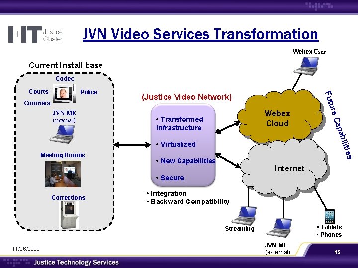 JVN Video Services Transformation Webex User Current Install base Codec Police Webex Cloud •