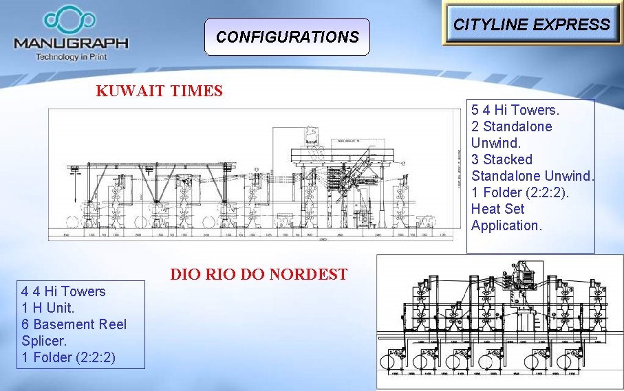 CONFIGURATIONS CITYLINE EXPRESS KUWAIT TIMES 5 4 Hi Towers. 2 Standalone Unwind. 3 Stacked