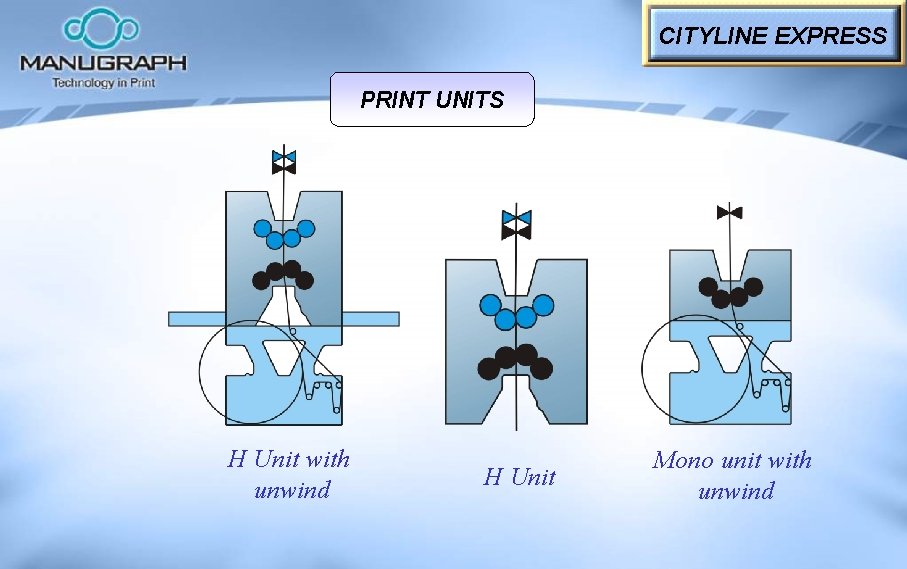 CITYLINE EXPRESS PRINT UNITS H Unit with unwind H Unit Mono unit with unwind