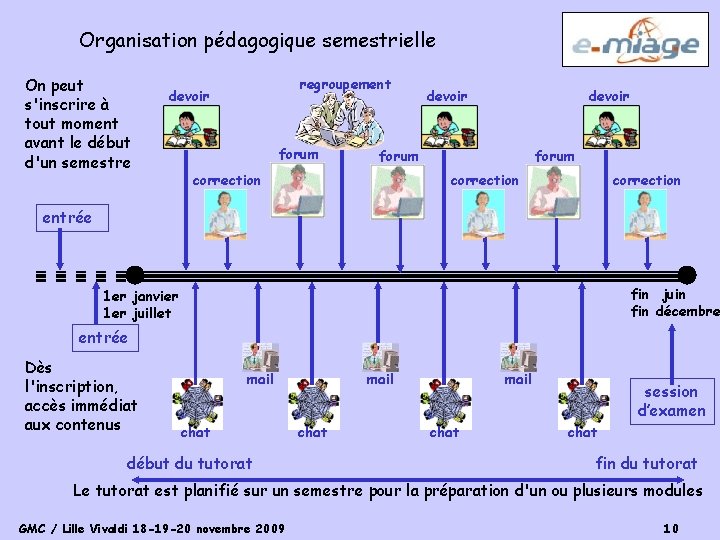 Organisation pédagogique semestrielle On peut s'inscrire à tout moment avant le début d'un semestre