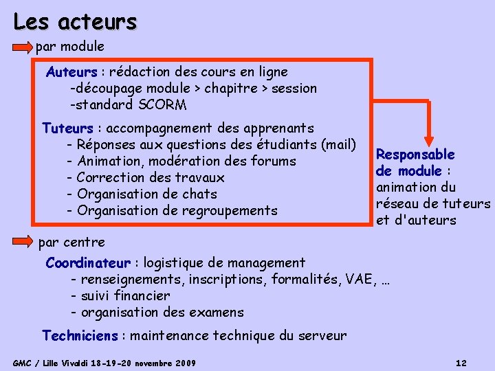 Les acteurs par module Auteurs : rédaction des cours en ligne -découpage module >