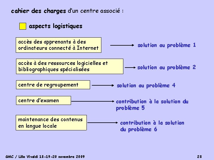 cahier des charges d’un centre associé : aspects logistiques accès des apprenants à des