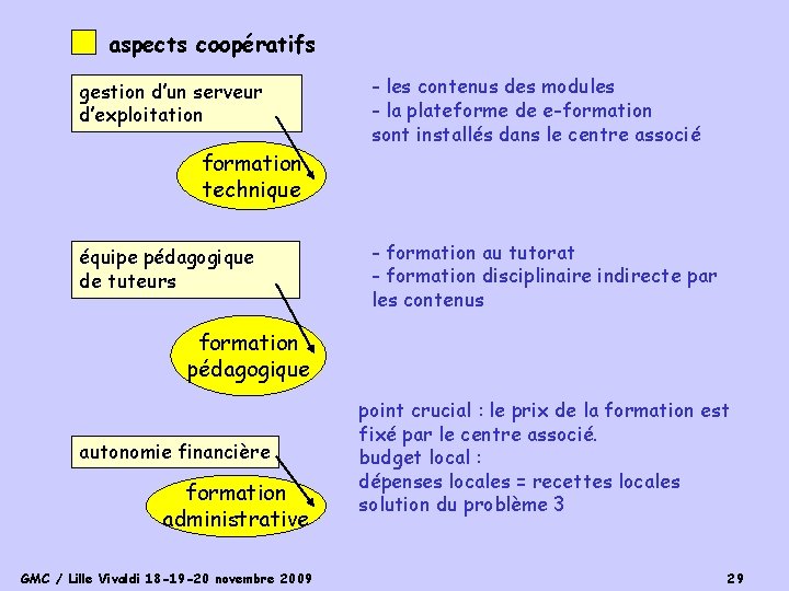 aspects coopératifs gestion d’un serveur d’exploitation formation technique équipe pédagogique de tuteurs - les
