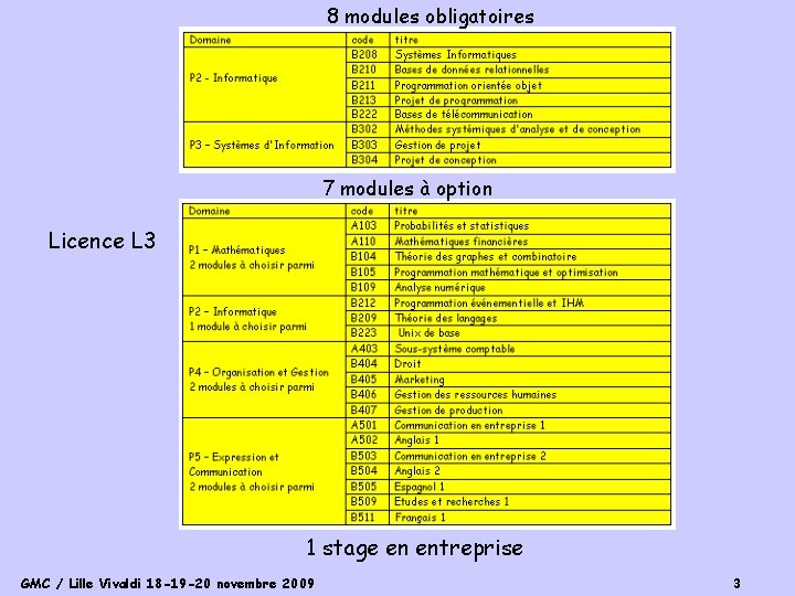 8 modules obligatoires 7 modules à option Licence L 3 1 stage en entreprise