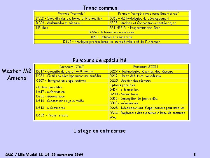 Tronc commun Parcours de spécialité Master M 2 Amiens Parcours SIMI Parcours SIIN 1