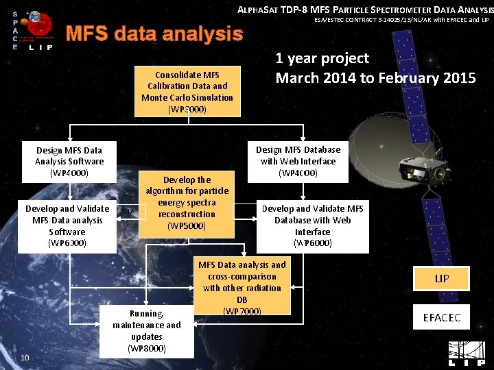 ALPHASAT TDP-8 MFS PARTICLE SPECTROMETER DATA ANALYSIS ESA/ESTEC CONTRACT 3 -14025/13/NL/AK with EFACEC and
