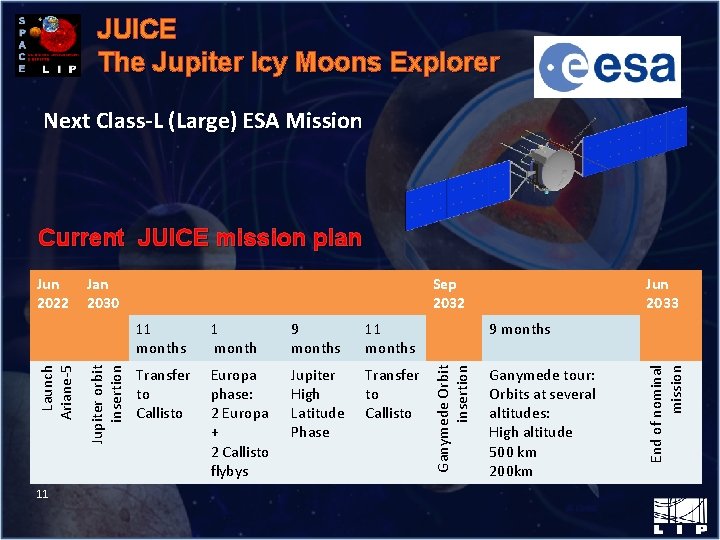 JUICE The Jupiter Icy Moons Explorer Next Class-L (Large) ESA Mission Current JUICE mission