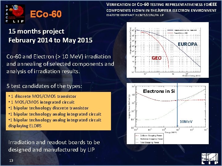 ECo-60 VERIFICATION OF CO-60 TESTING REPRESENTATIVENESS FOREEE COMPONENTS FLOWN IN THE JUPITER ELECTRON ENVIRONMENT