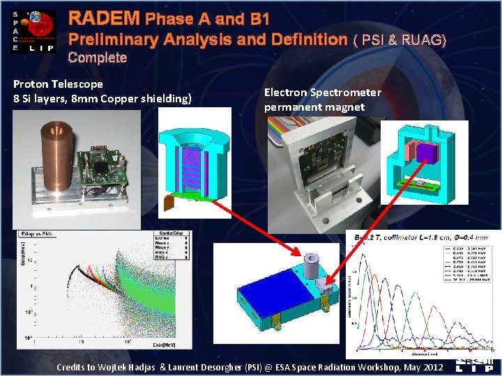 RADEM Phase A and B 1 Preliminary Analysis and Definition ( PSI & RUAG)