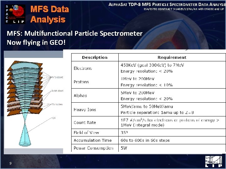 MFS Data Analysis ALPHASAT TDP-8 MFS PARTICLE SPECTROMETER DATA ANALYSIS MFS: Multifunctional Particle Spectrometer