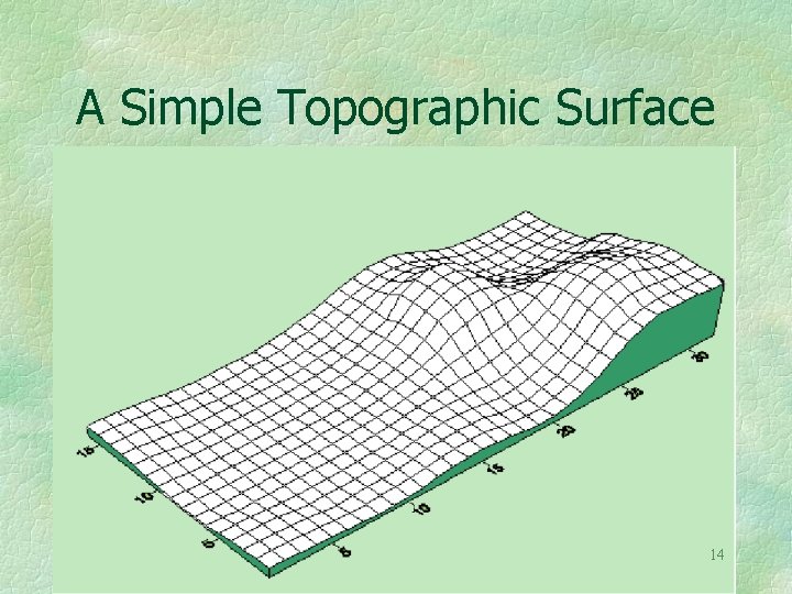 A Simple Topographic Surface 14 