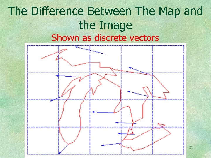 The Difference Between The Map and the Image Shown as discrete vectors 23 