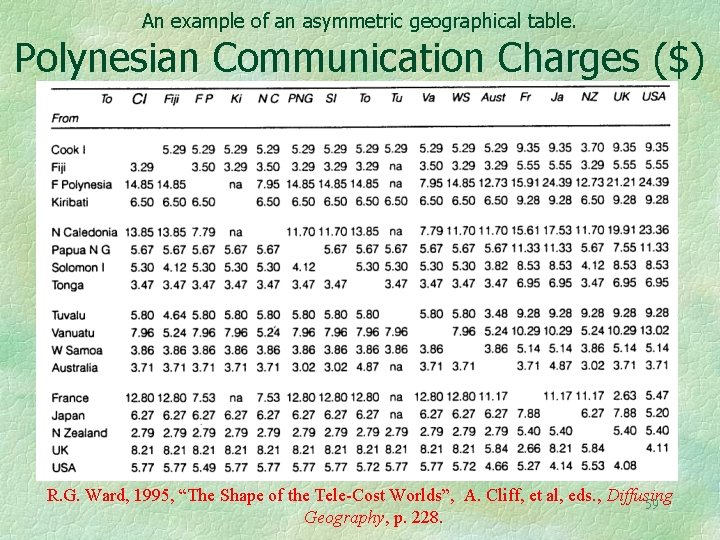 An example of an asymmetric geographical table. Polynesian Communication Charges ($) R. G. Ward,