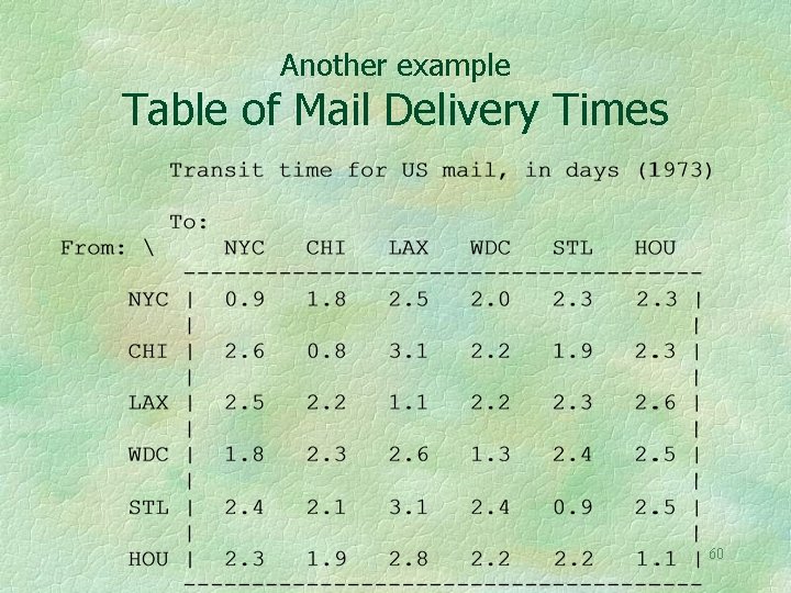 Another example Table of Mail Delivery Times 60 